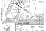 LOC RWY 31