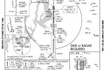sea-ils-loc-34c